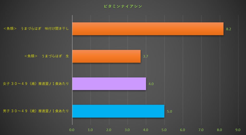 ナイアシン