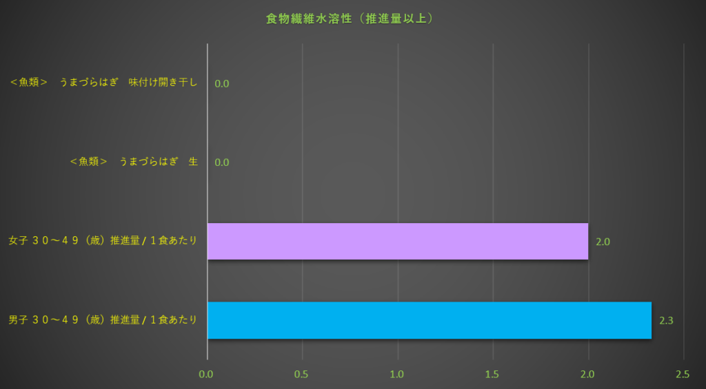 食物繊維水溶性