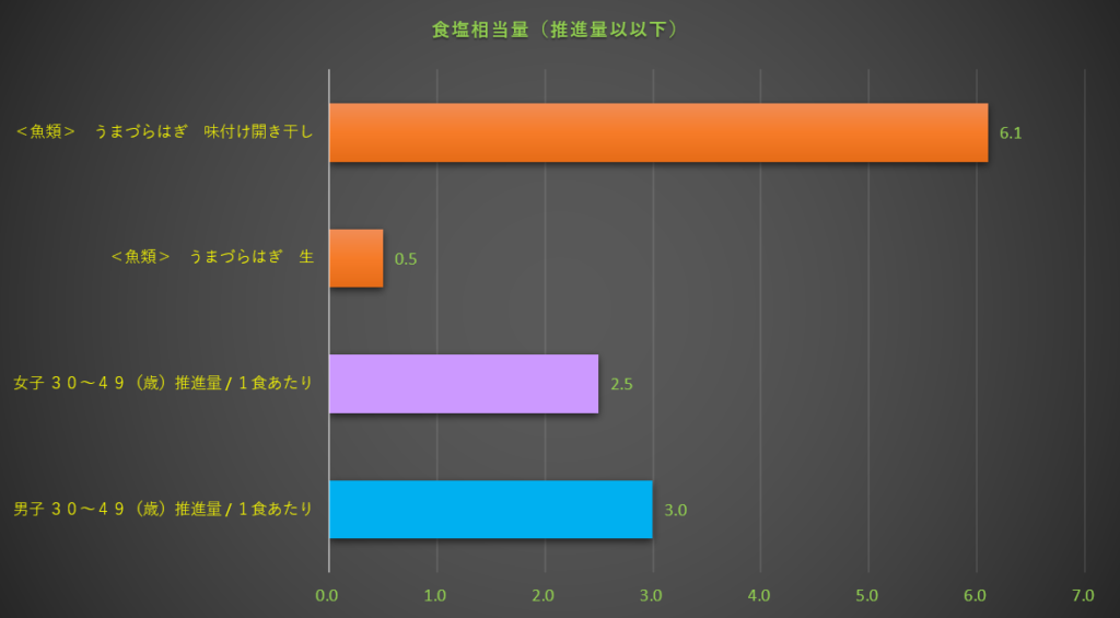 食塩相当量