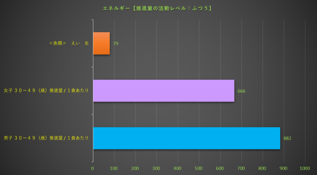 エネルギー