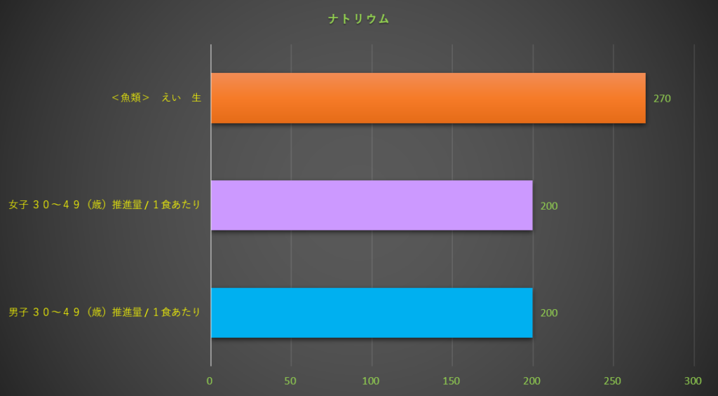 ナトリウム