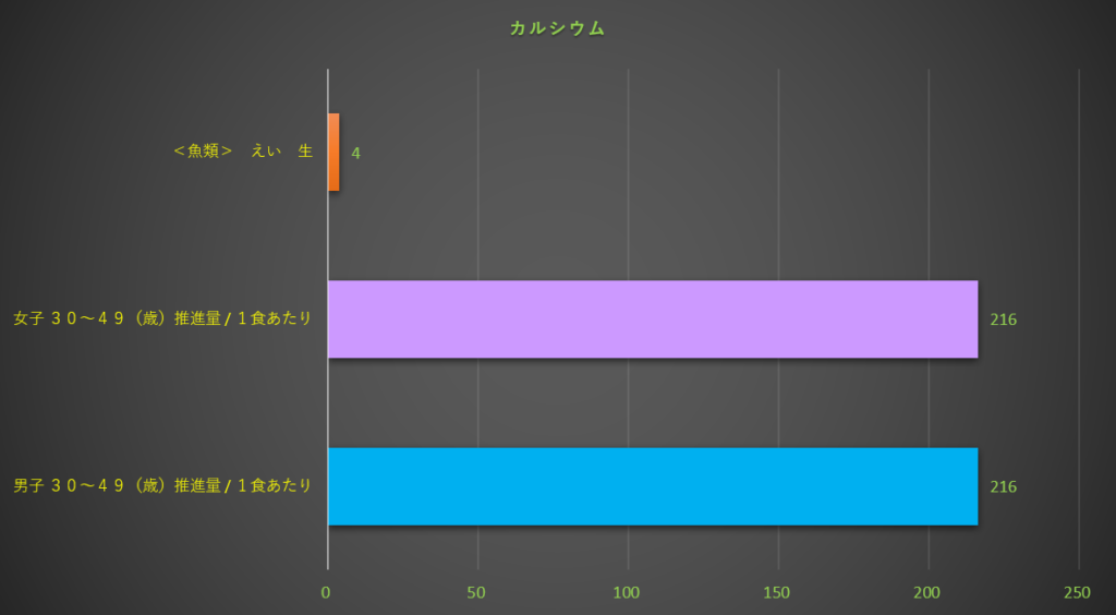 カルシウム