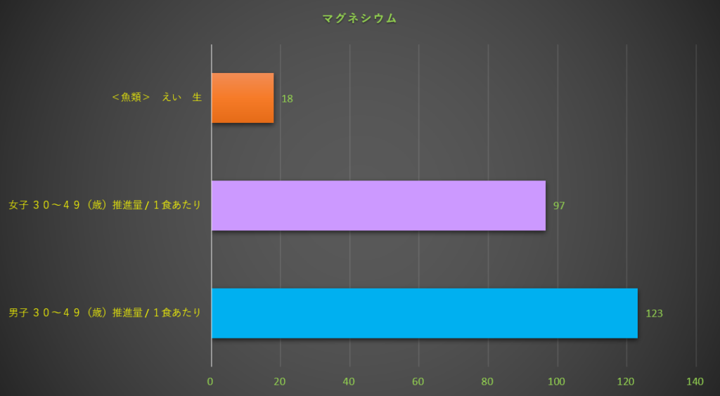 マグネシウム