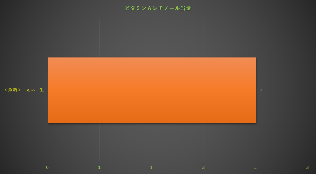 レチノール