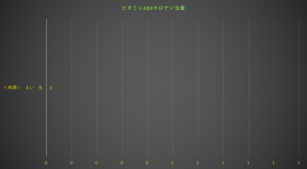 カロテン