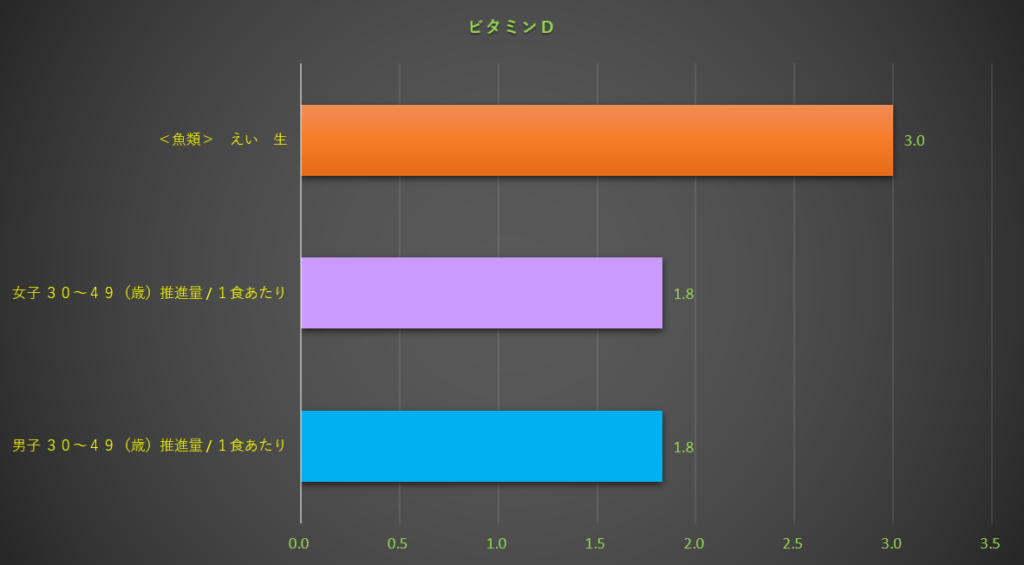 ビタミンD