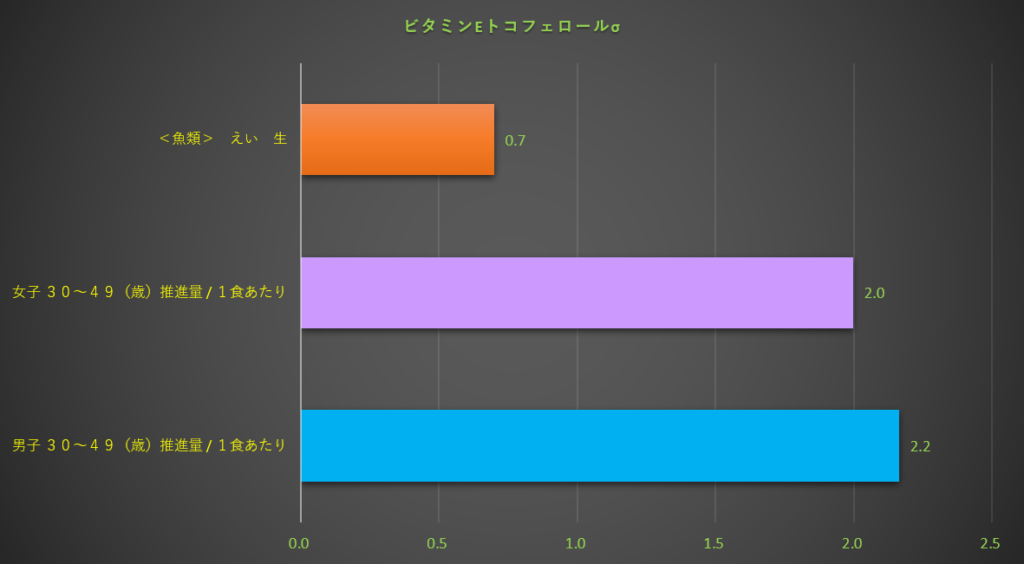 ビタミンE