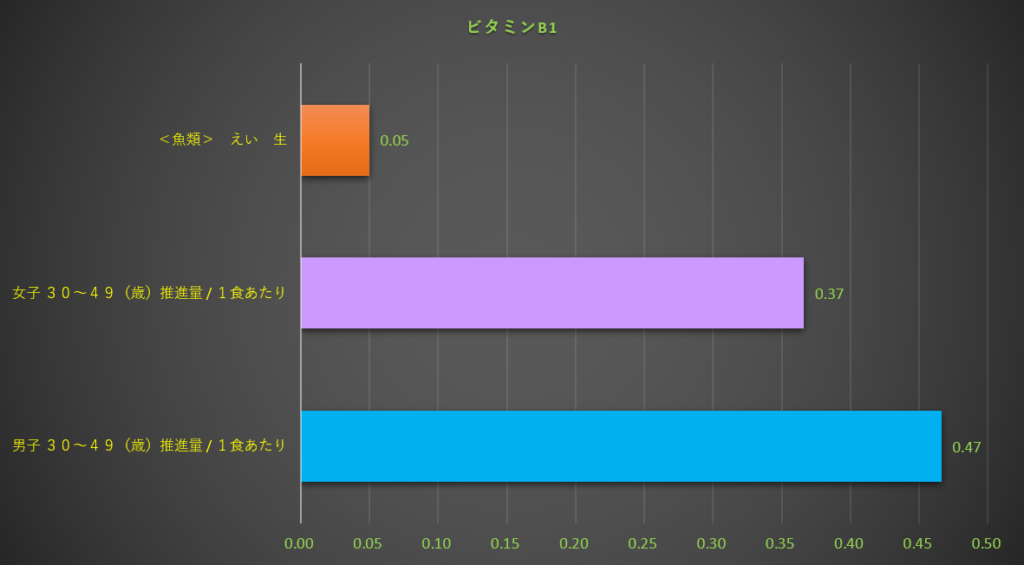 ビタミンB1