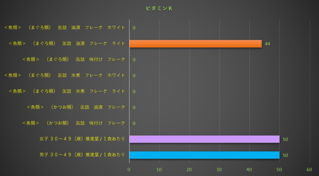 ビタミンK