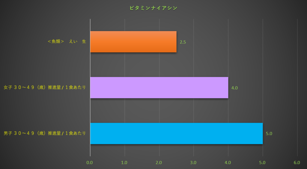 ナイアシン