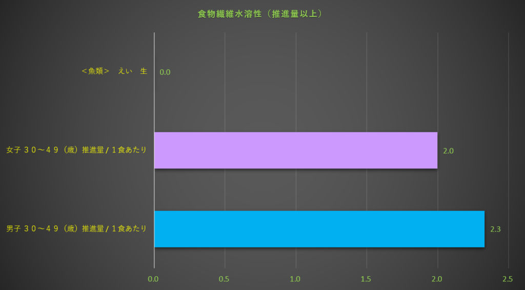 食物繊維水溶性