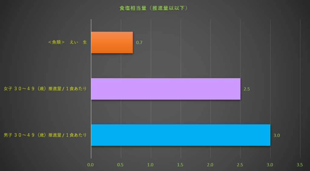 食塩相当量