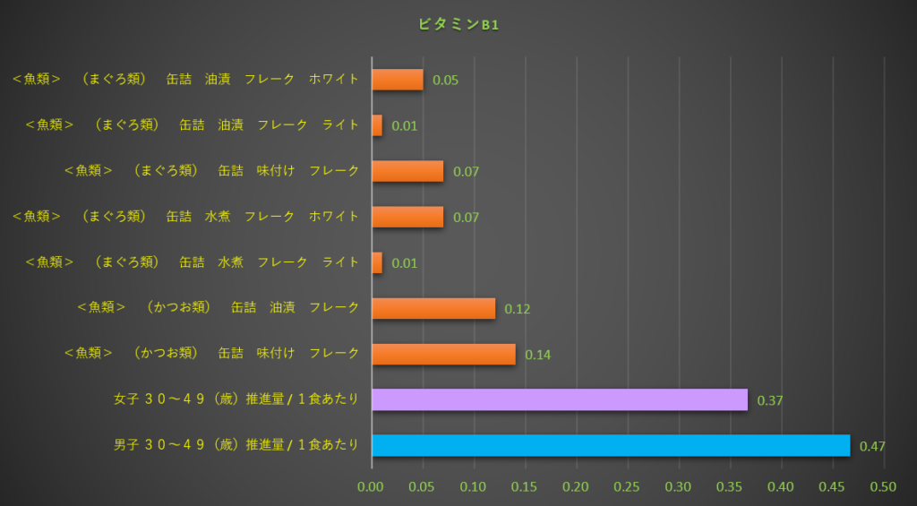 ビタミンB1