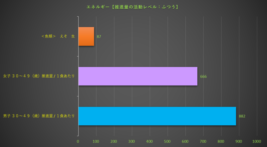エネルギー