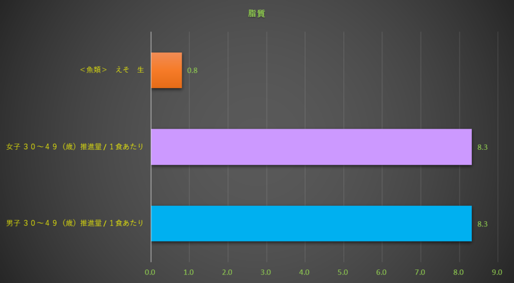 脂質