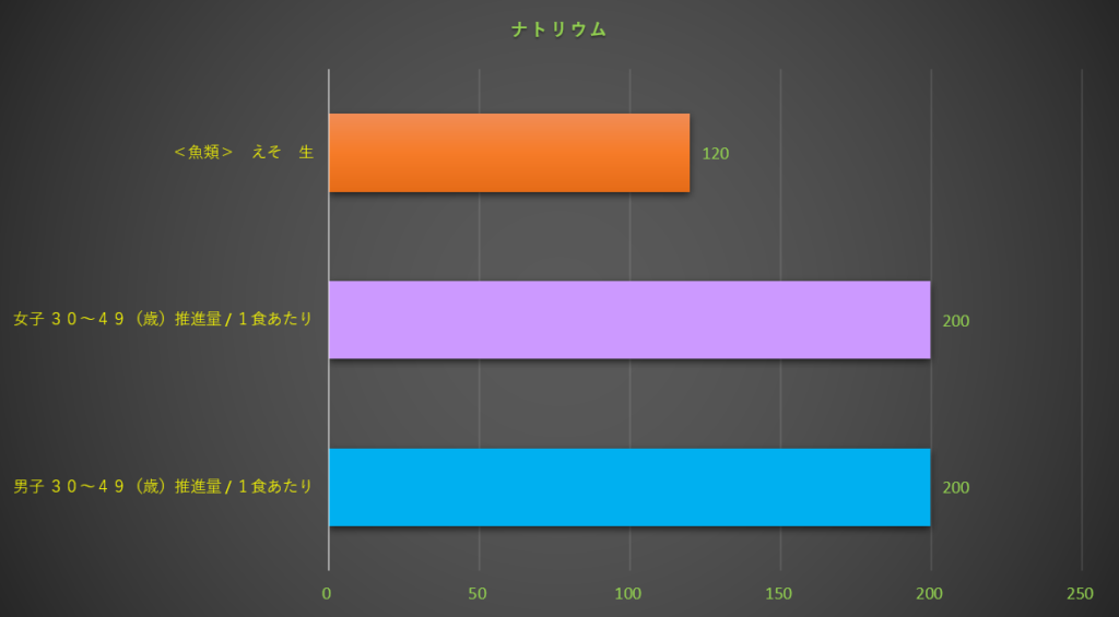 ナトリウム