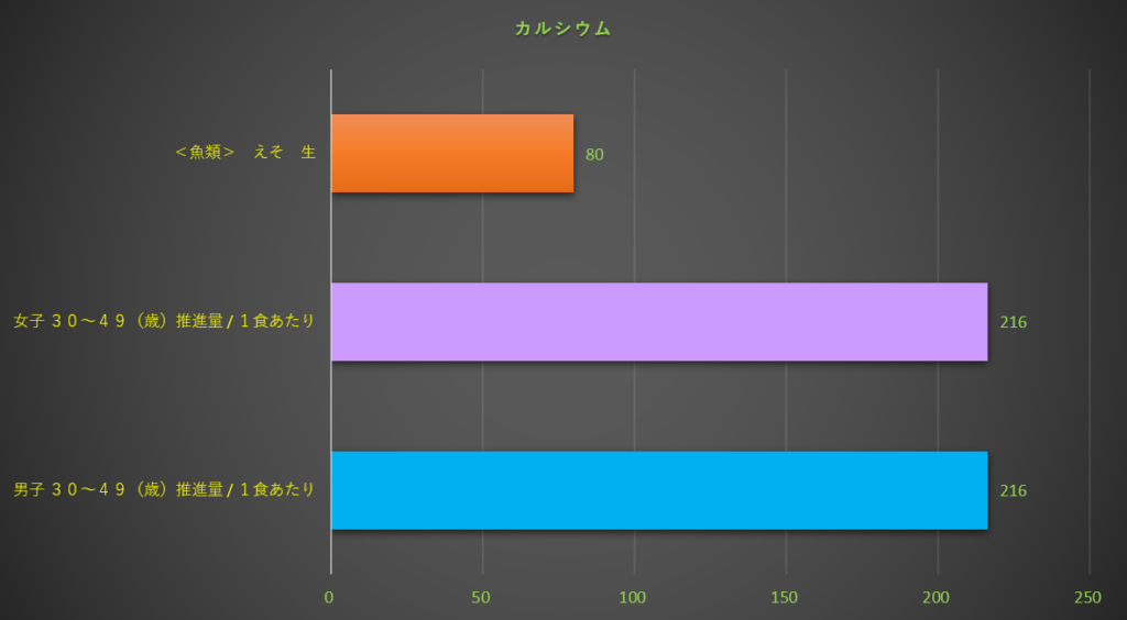 カルシウム