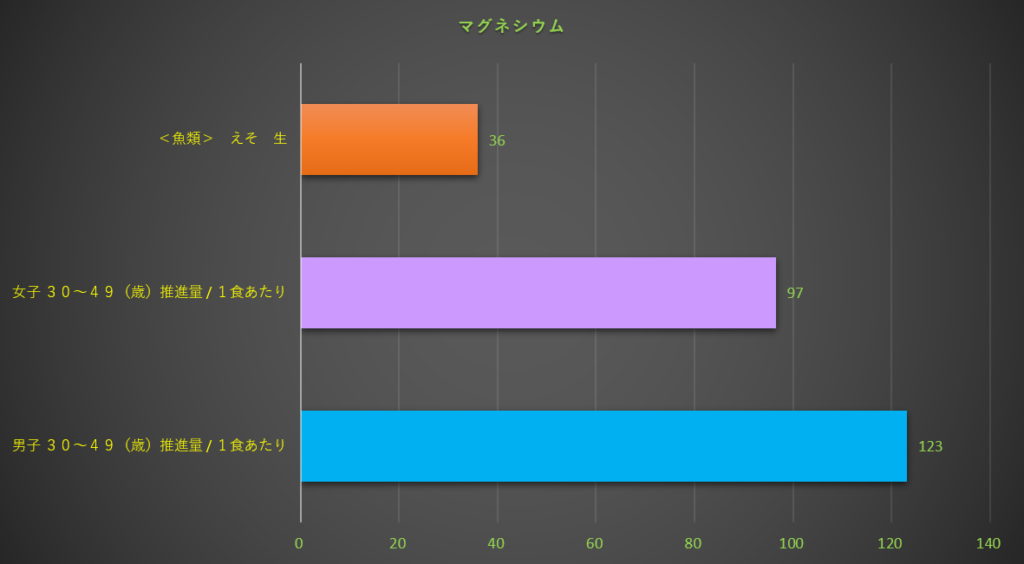 マグネシウム