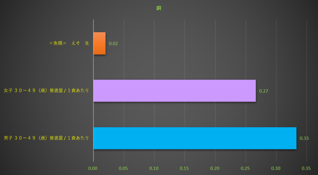 銅