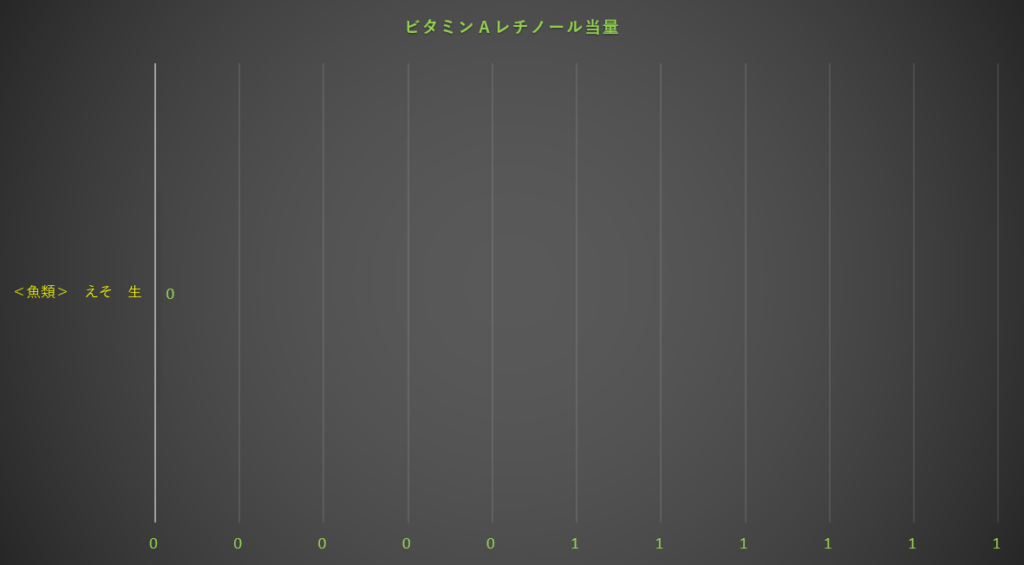 レチノール