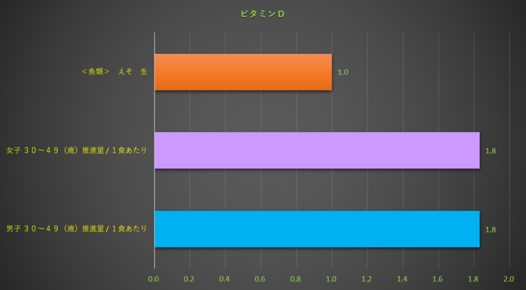 ビタミンD