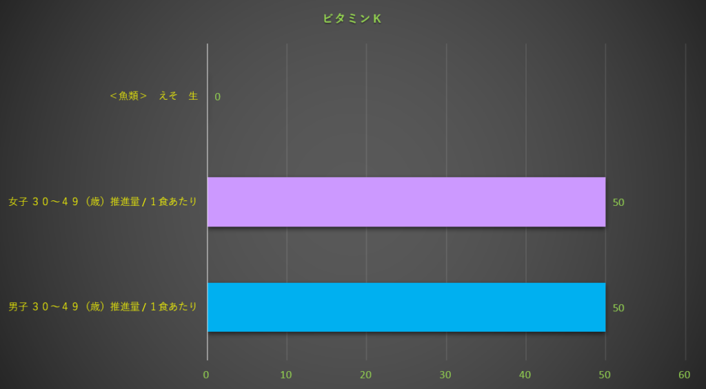 ビタミンK