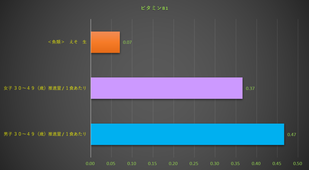 ビタミンB1