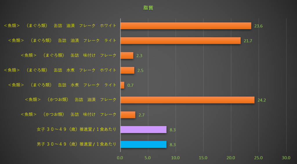 脂質
