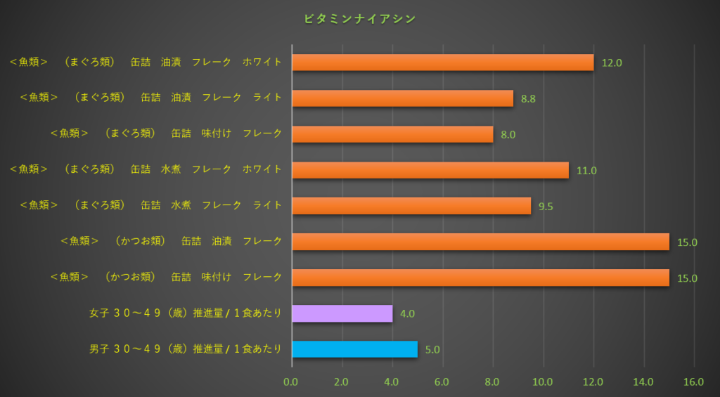ナイアシン