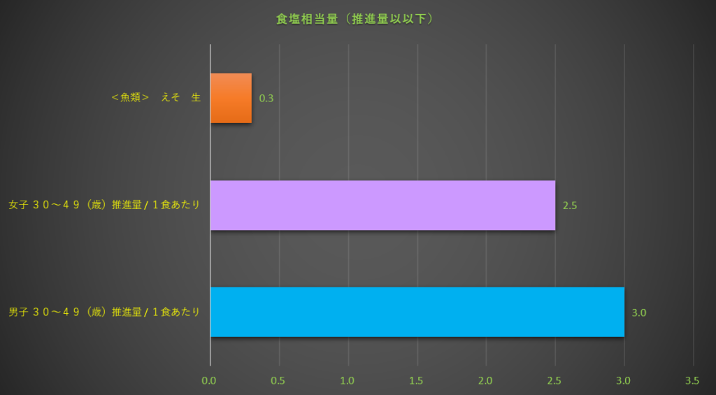 食塩相当量