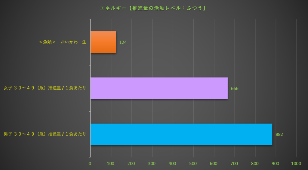 エネルギー