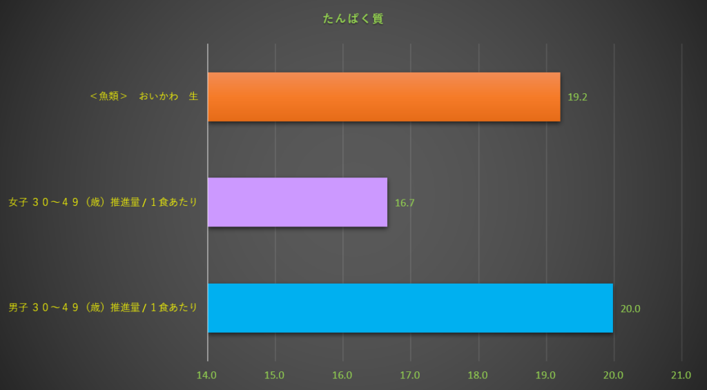 たんぱく質
