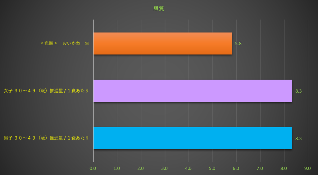 脂質