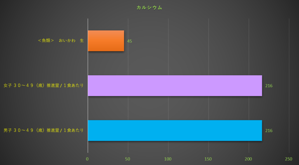 カルシウム