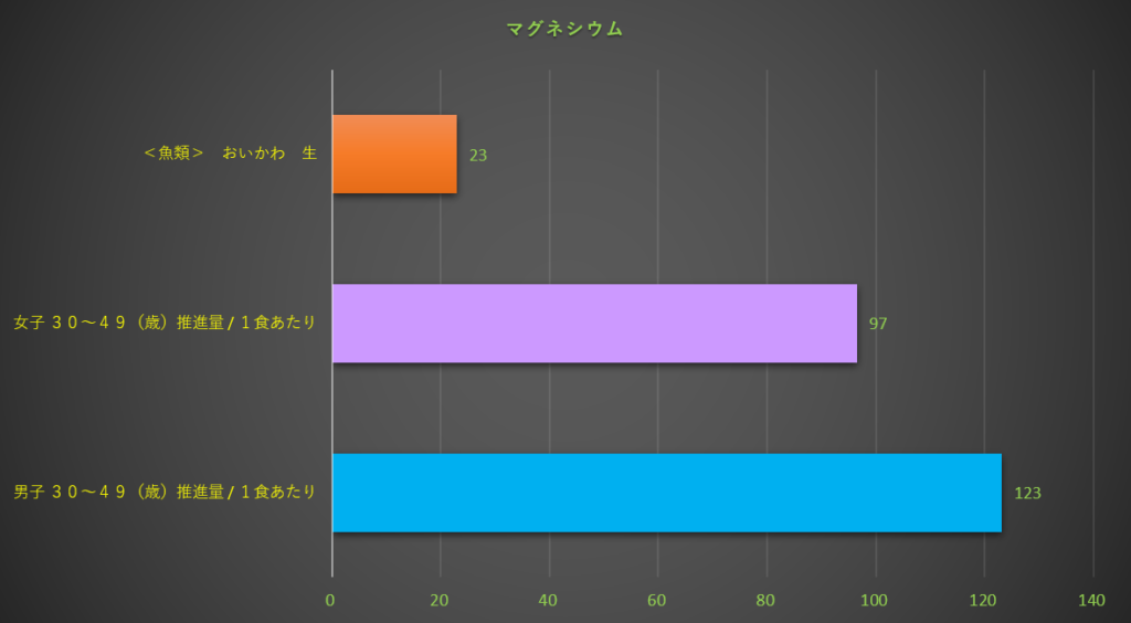 マグネシウム