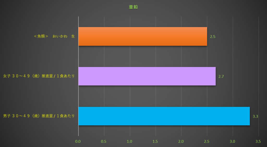 亜鉛
