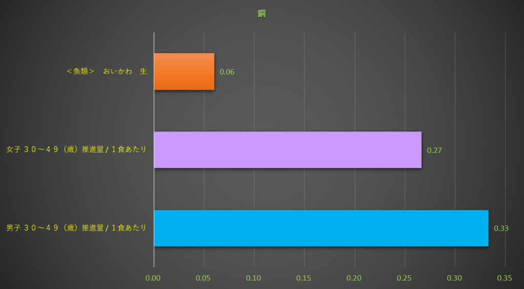 銅