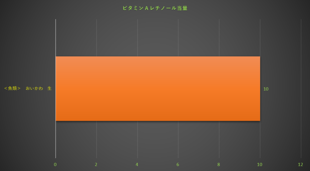 レチノール