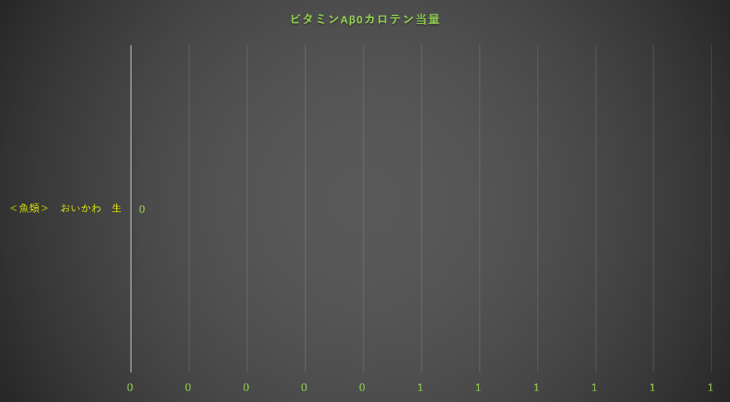 カロテン