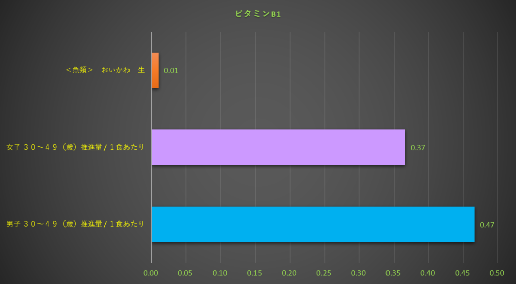 ビタミンB1
