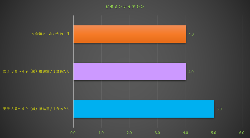 ナイアシン