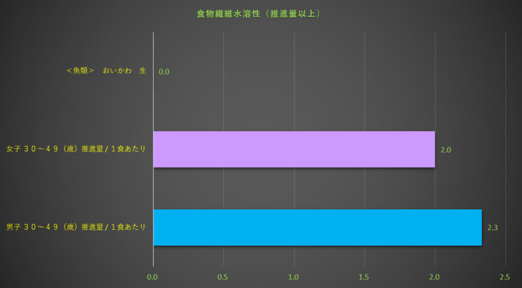 食物繊維水溶性