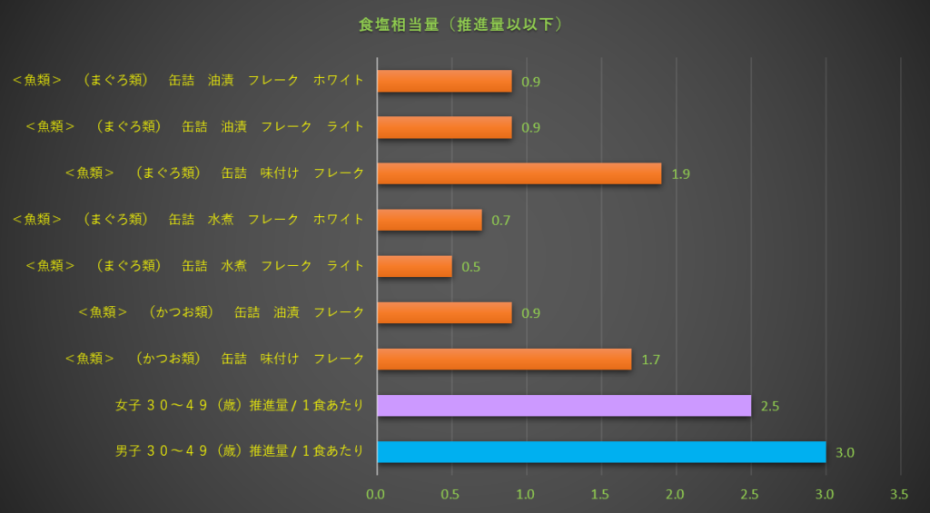 食塩相当量