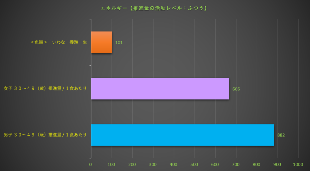 エネルギー
