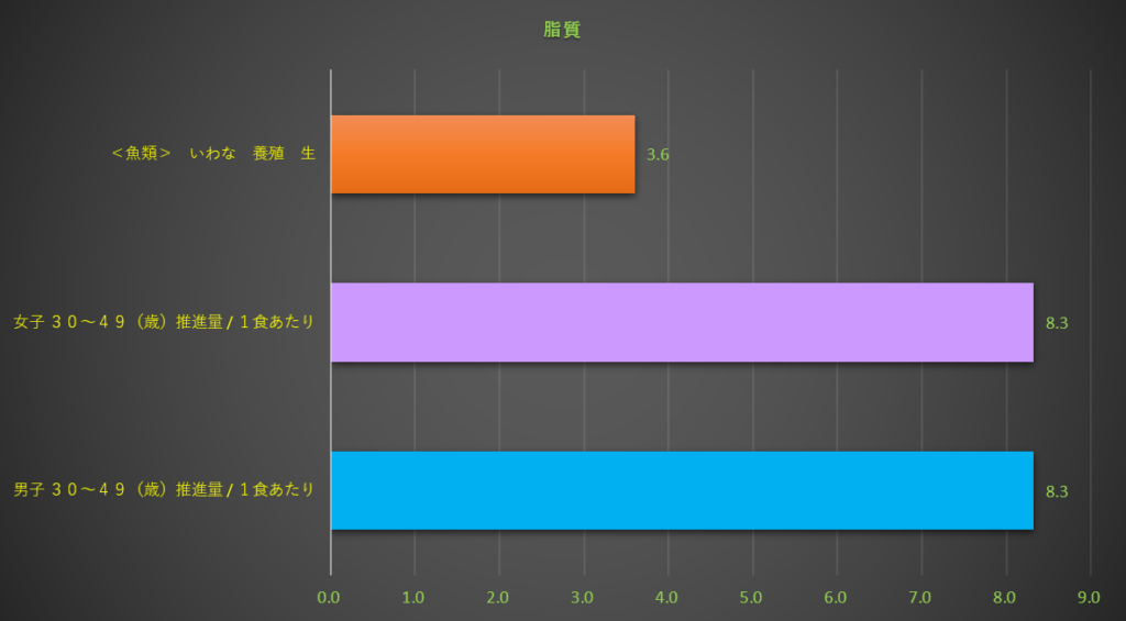 脂質