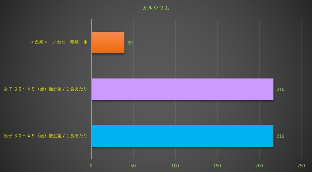 カルシウム