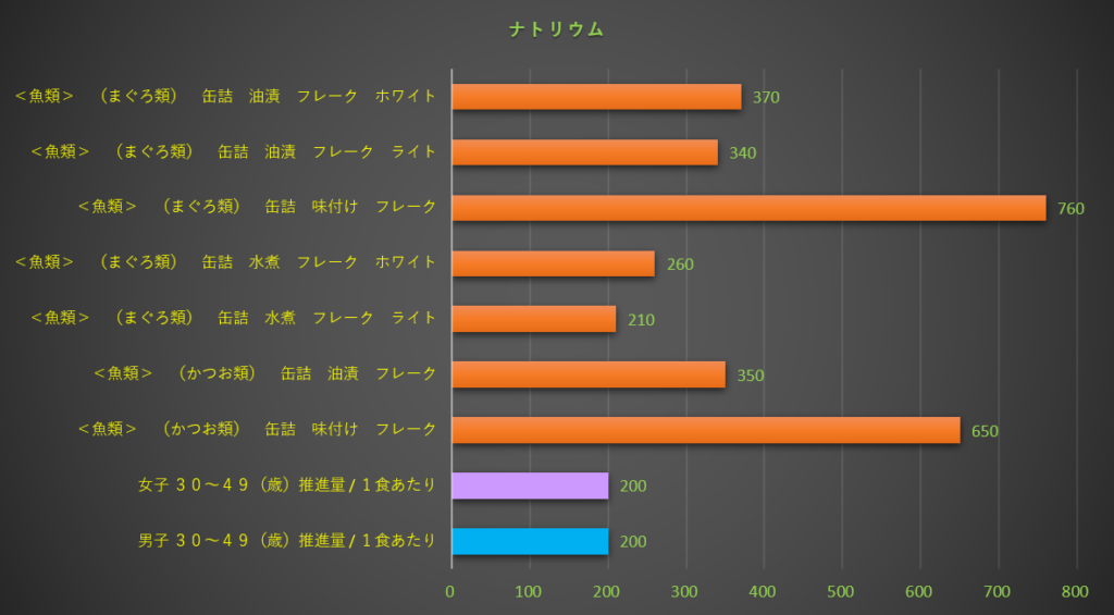 ナトリウム