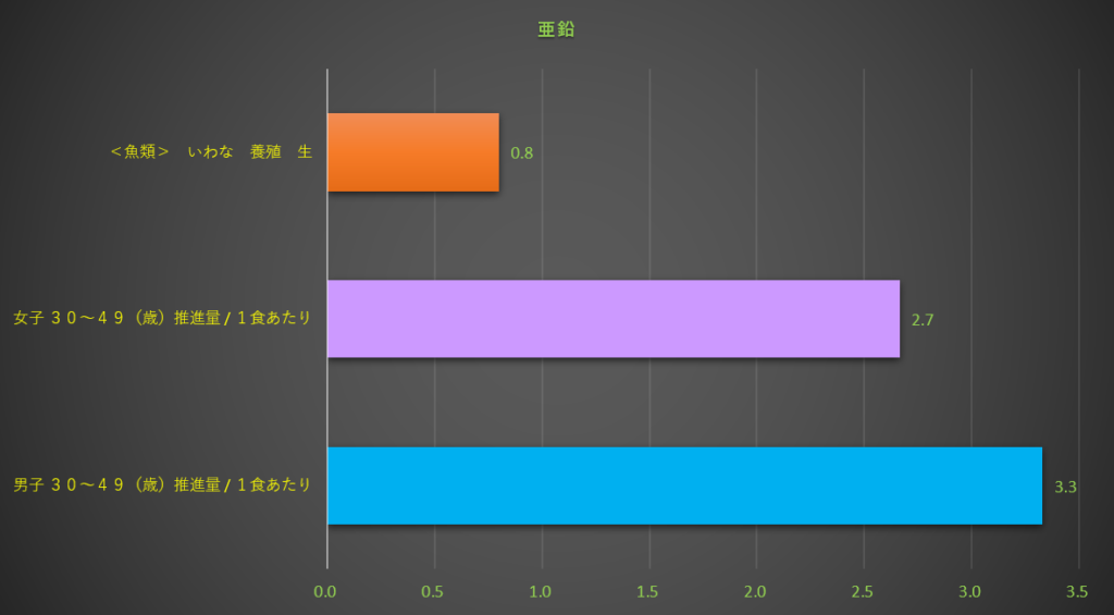 亜鉛