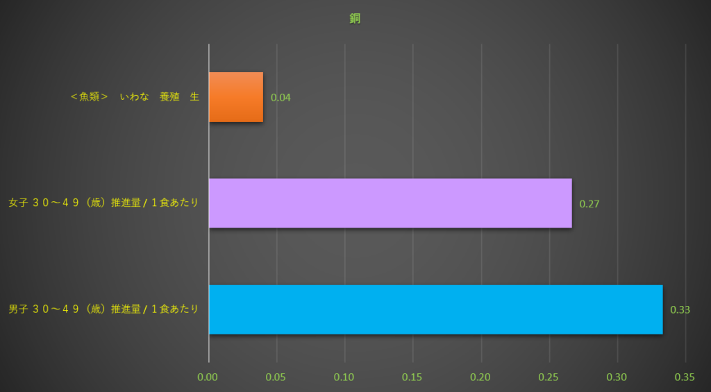 銅