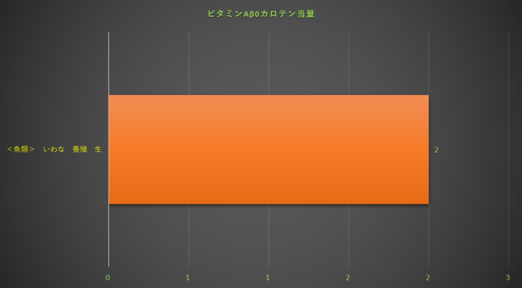 カロテン
